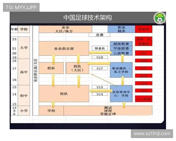 足球运动员的赛季计划与目标设定