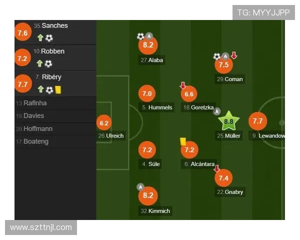 德甲进球队员名单表格，统计赛季重要进球贡献者